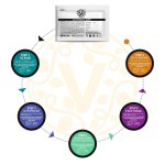 Vyomini Moringa Facial Kit